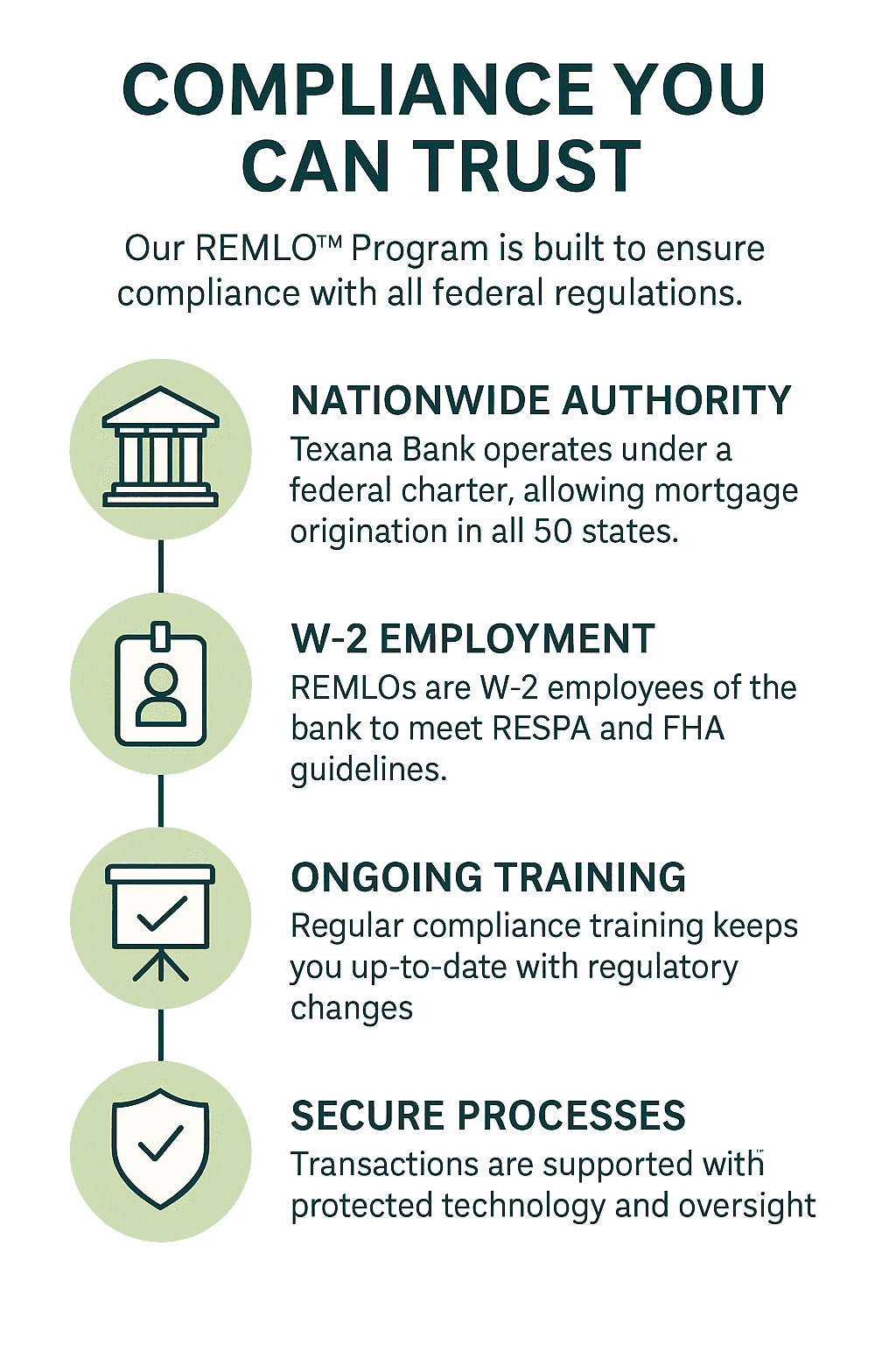 REMLO Compliance with Texana Bank